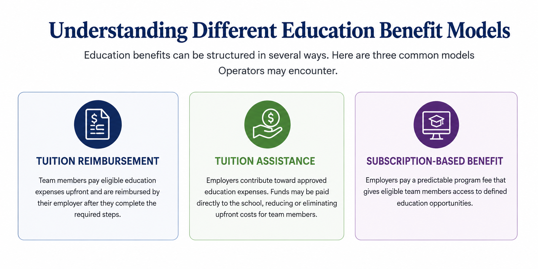 Different Education Benefit Models Comparison